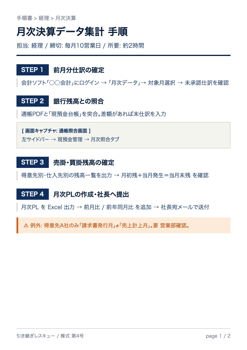 手順書
