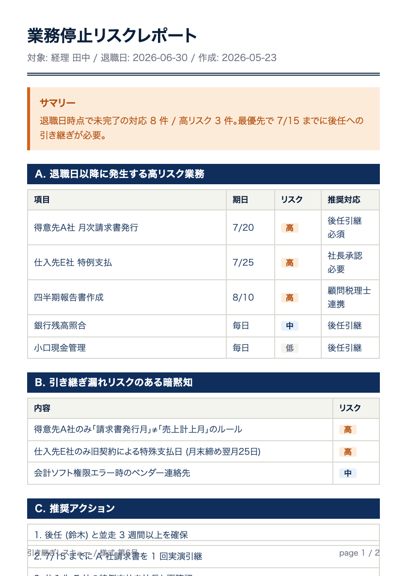 業務停止リスクレポート