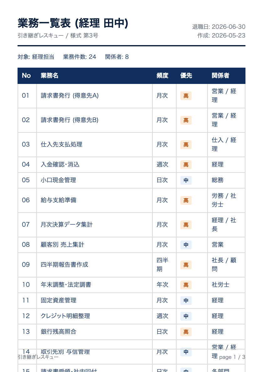業務一覧表